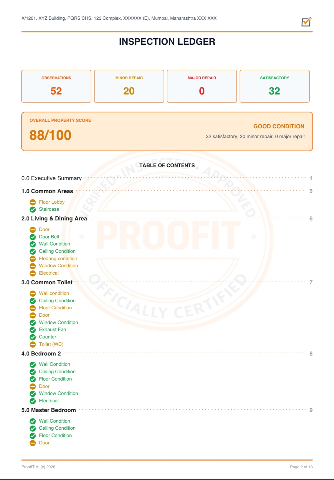 Sample Proofit inspection ledger showing 52 observations, an overall property score of 88 out of 100, and a room-by-room table of contents